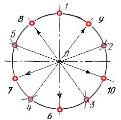 Правила деления окружности на равные части с помощью циркуля